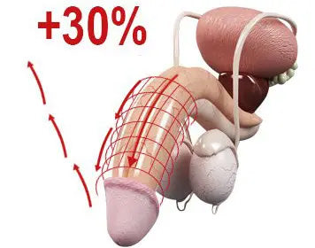 مخطط زيادة 30% في السماكة